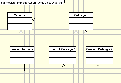 Mediator_Diagram
