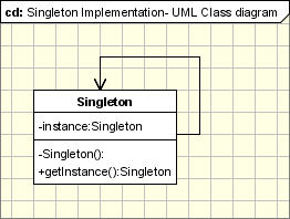 Singleton UML Class Diagram