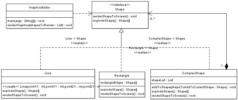 Composite Pattern Shapes Example - UML Class Diagram