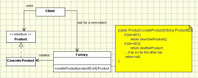 Factory Noob Implementation - UML Class Diagram