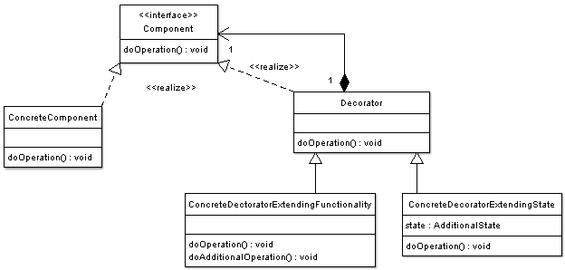 Decorator_Diagram