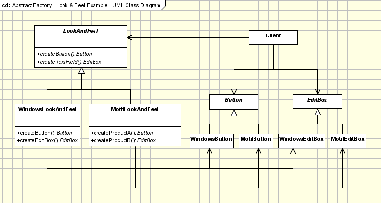 Abstract Factory Example - UML Class Diagram