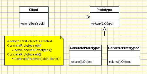 Object clone. Uml прототип. Паттерн прототип. Паттерн прототип java. Имплементация uml.