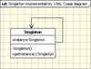 Singleton Pattern