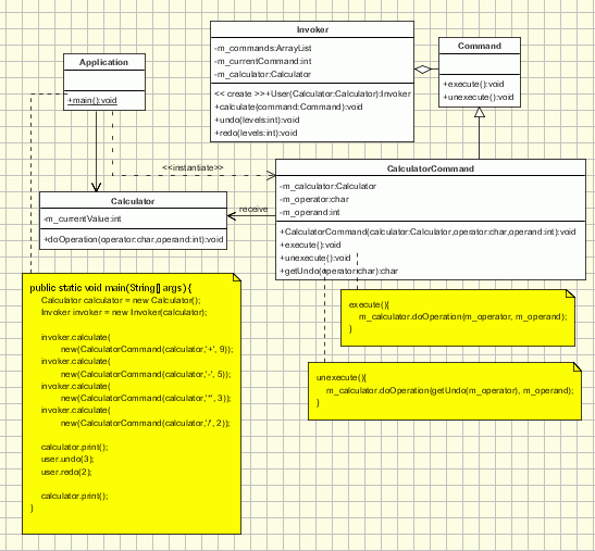 Class diagram for a sample calculator application implementing the command design pattern to manage the do/undo operatons.