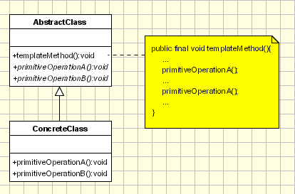 模板方法模式（template method pattern）