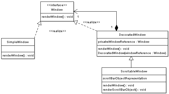 Decorator Example - Extending capabilities of a Graphical Window at runtime - UML Class Diagram