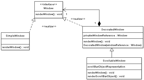 装饰模式（Decorator Pattern）