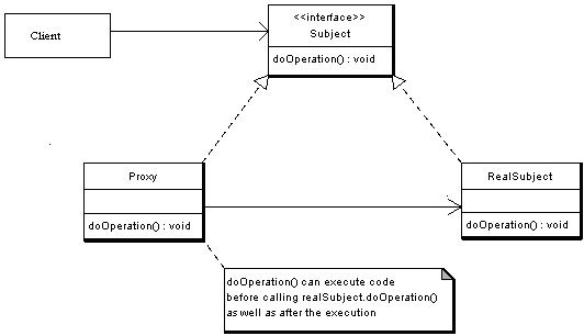 uml of proxy pattern