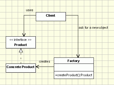 Factory Implementation - UML Class Diagram