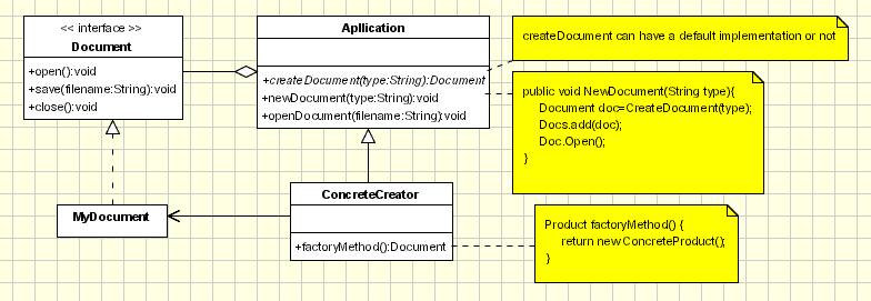 Factory Method Example - UML Class Diagram