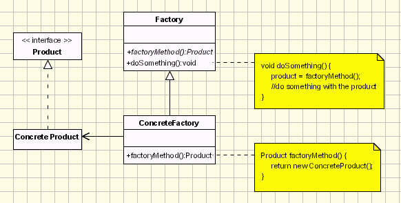 工厂方法模式（Factory Method）