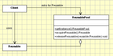 Objectpool Implementation - UML Class Schema