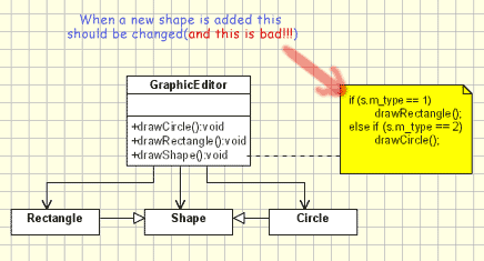 Open Close Principle(OCP) - bad