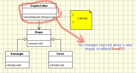 Open Close Principle(OCP) - good