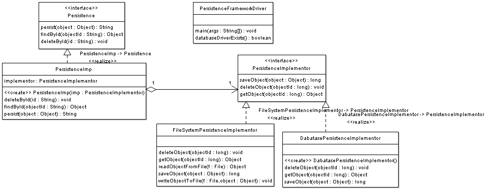 Design Patterns | Object Oriented Design