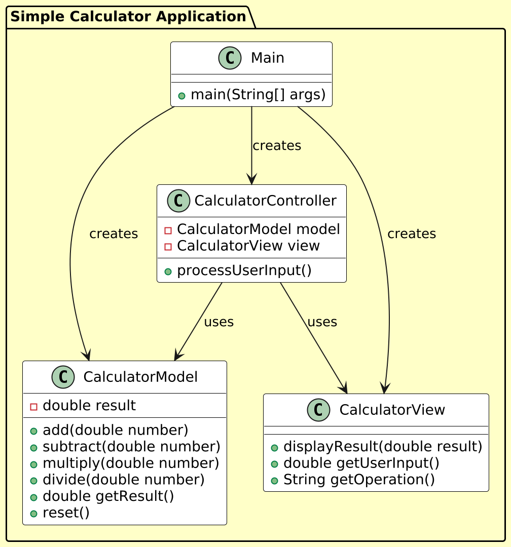MVC Calculator Example UML Class Diagram